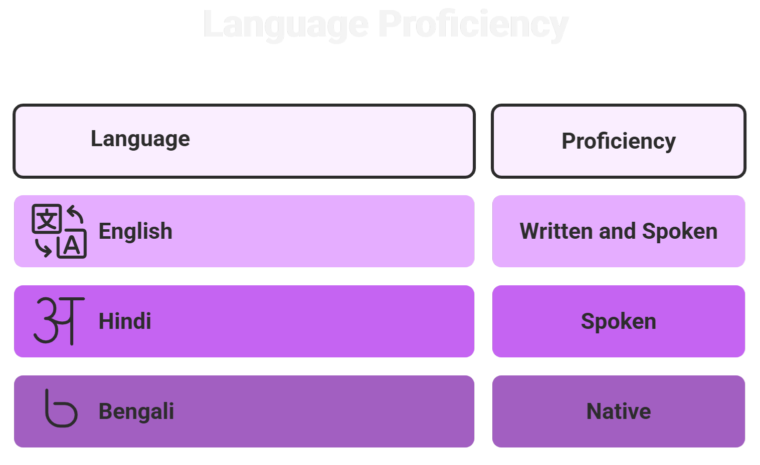 language